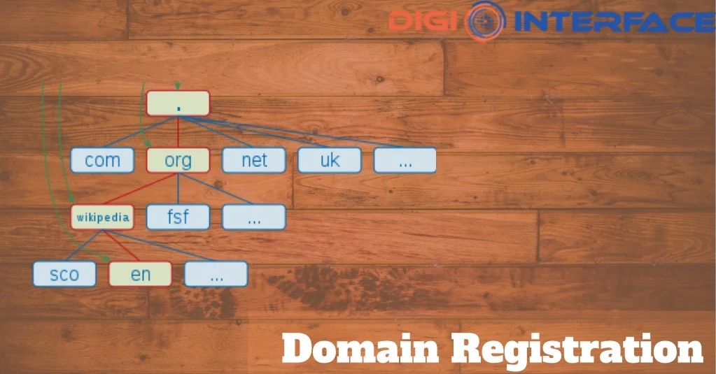 domain registration