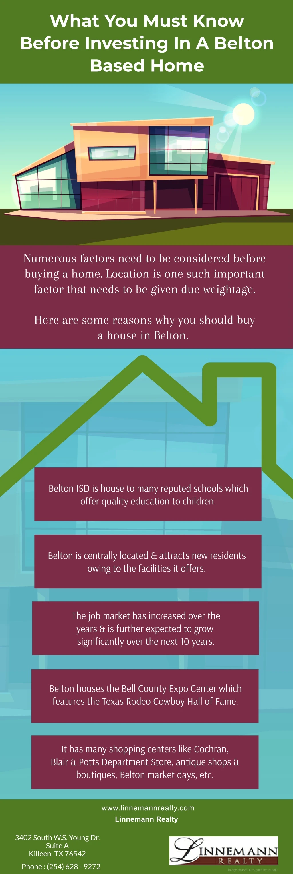 what you must know before investing in a belton