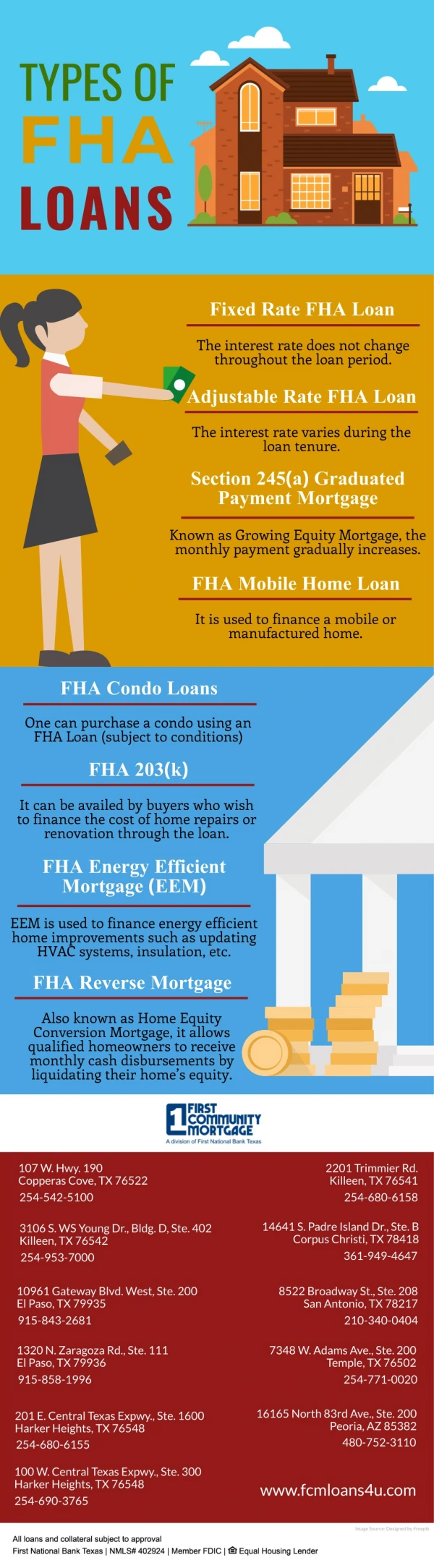 Types Of FHA Loans