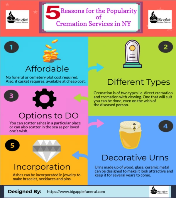 5 Reasons for the Popularity of Cremation Services in NY