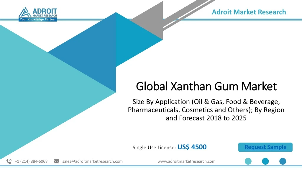 global xanthan gum market