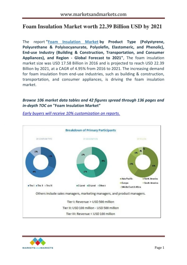 Foam Insulation Market worth 22.39 Billion USD by 2021