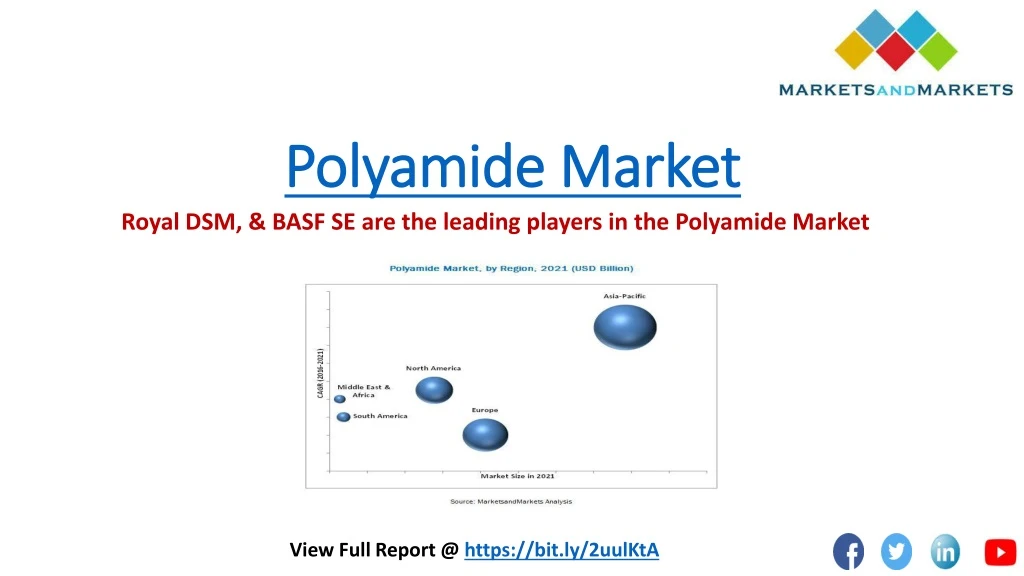 polyamide market