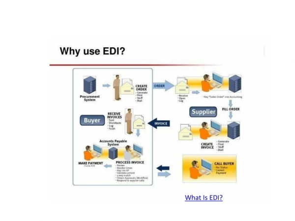 What is EDI?