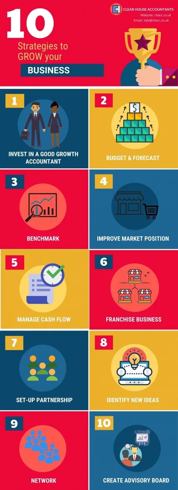 10 STRATEGIES TO GROW YOUR BUSINESS (INFOGRAPHICS)