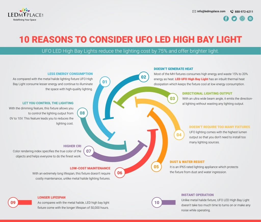 10 reasons to consider ufo led high bay light