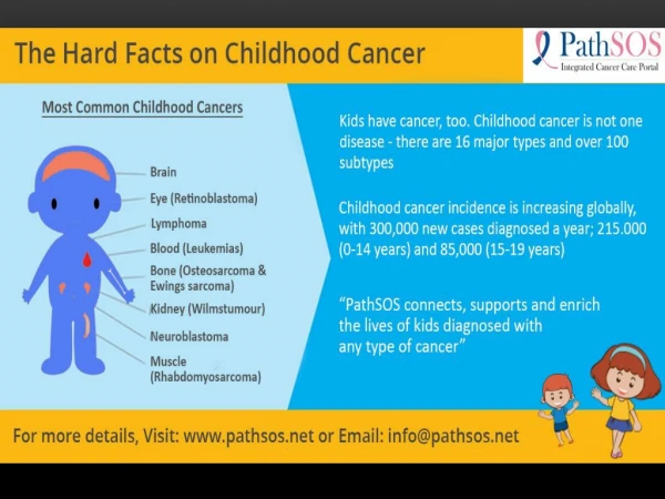 Signs and symptoms of cancer in children | PathSOS