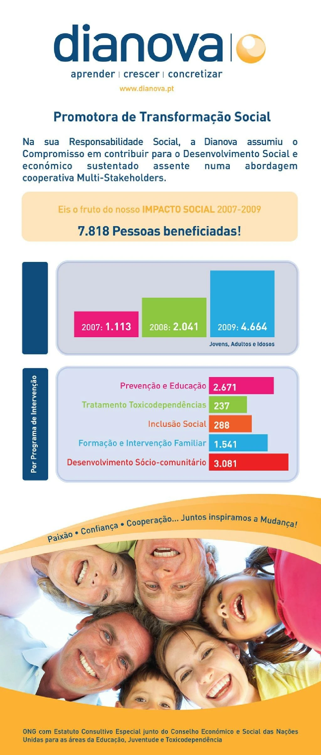 resultados impacto social dianova 2007 2009
