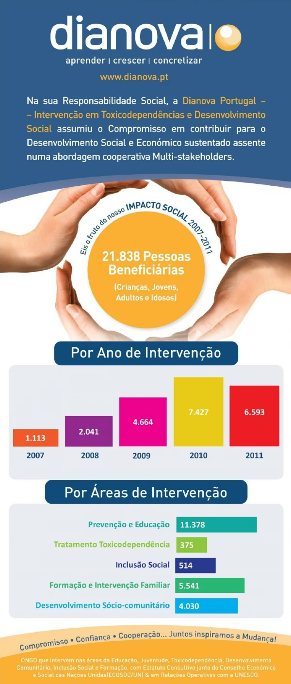 impacto social dianova 2007 2011