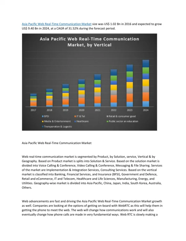 Asia Pacific Web Real-Time Communication Market