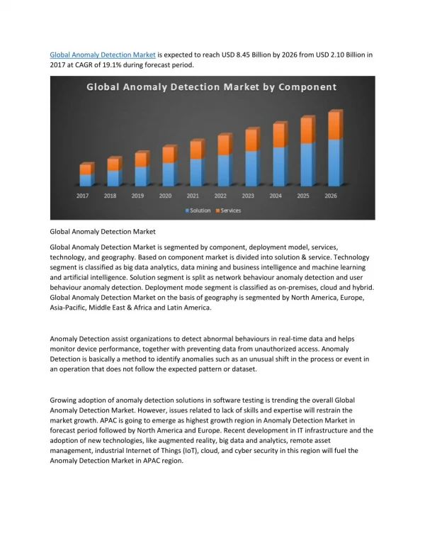 Global Anomaly Detection Market