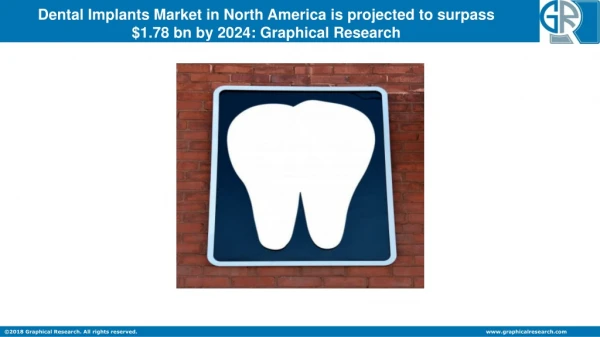 North America Dental Implants Market to Witness Substantial Gains over 2018-2024