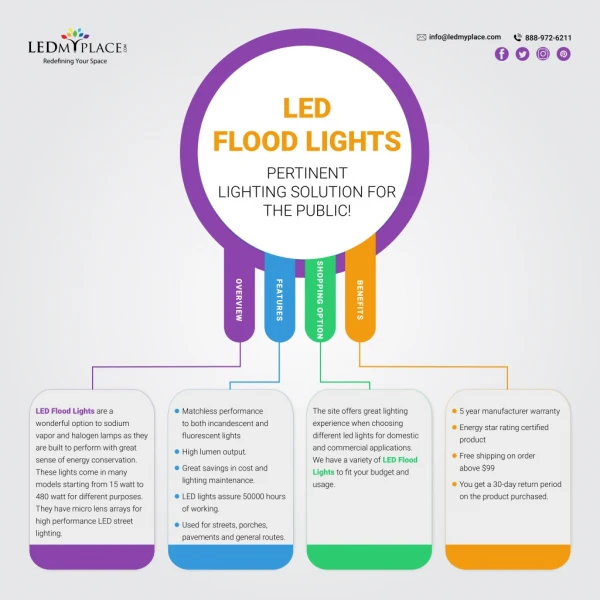 How LED Flood Lights Can Be The Perfect Outdoor Lighting Solution?