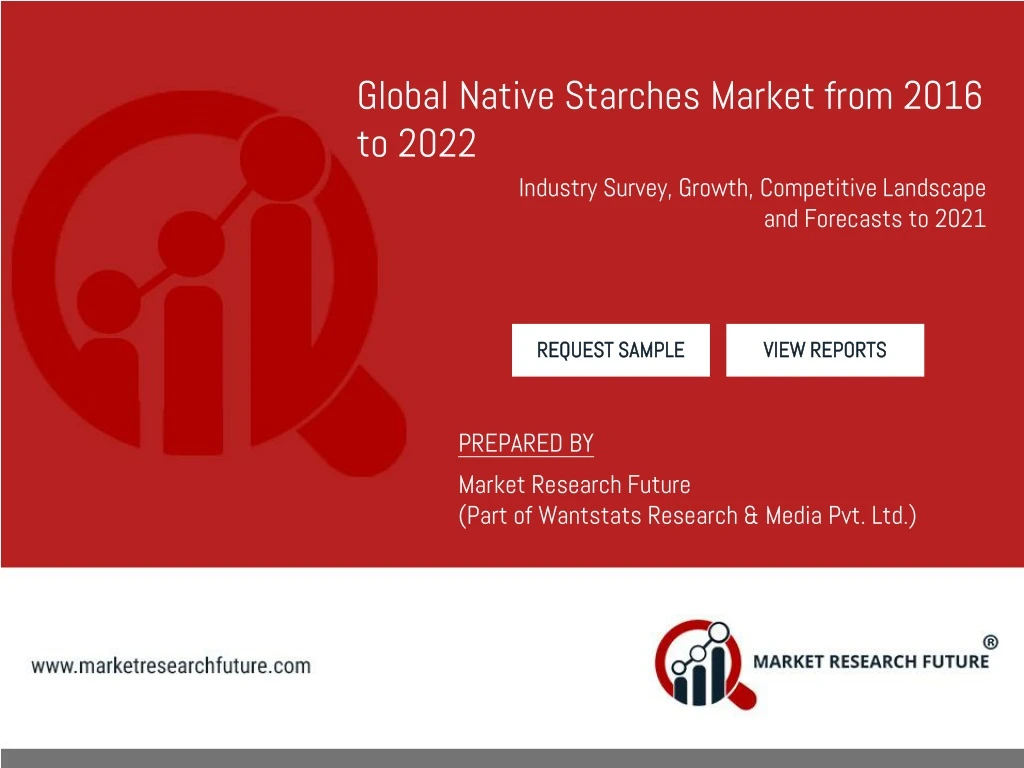 global native starches market from 2016 to 2022