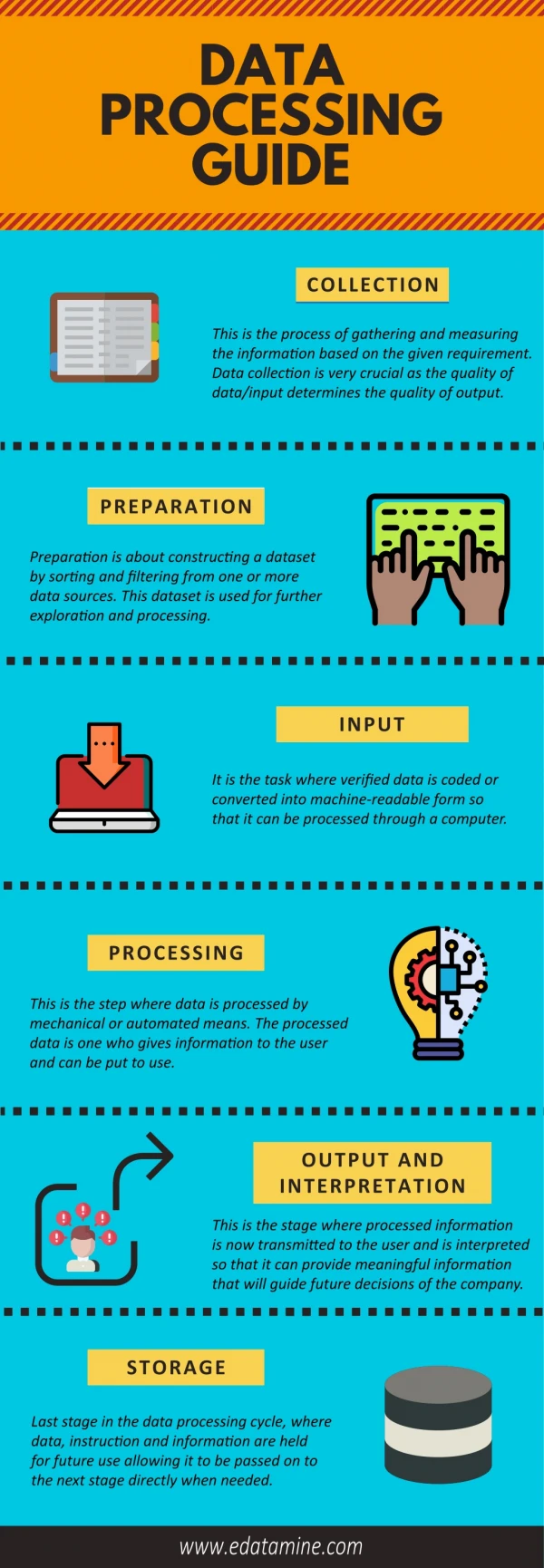 6 Stages of Data Processing - Data Processing Services Guide