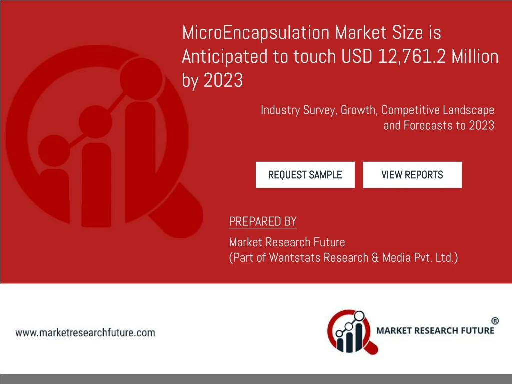 microencapsulation market size is anticipated