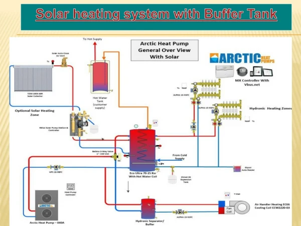 solar heating system with buffer tank