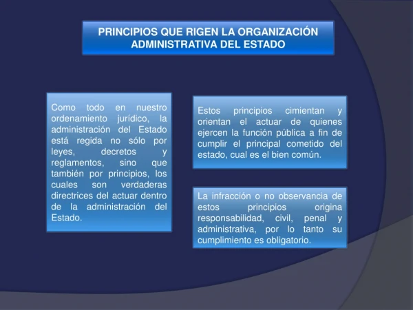 EJEMPLIFICANDO PRINCIPIOS QUE RIGEN LA ADMINISTRACIÓN PÚBLICA