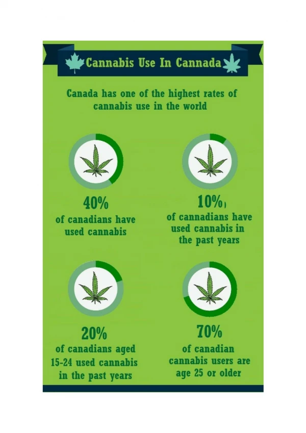 Grow Your Own Medical Marijuana In Canada
