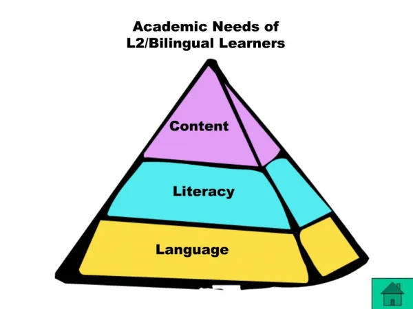 Academic Needs of L2