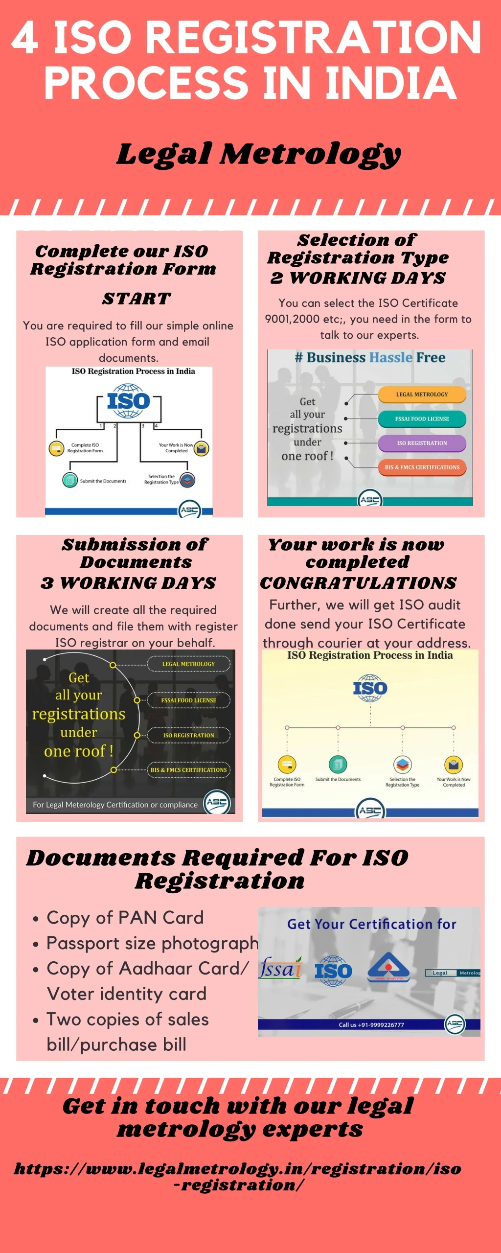 4 iso registration process in india