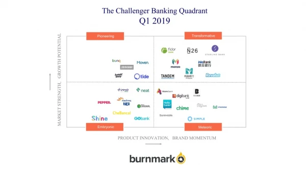 Burnmark's Challenger Banking Quadrant Q1 '19