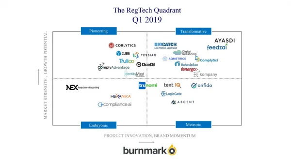 Burnmark's RegTech Quadrant Q1 '19