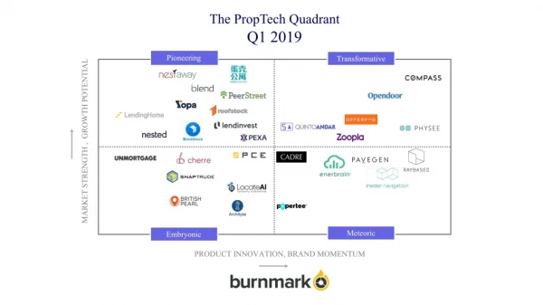 Burnmark's PropTech Quadrant Q1 '19