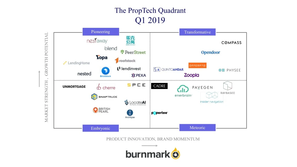 the proptech quadrant q1 2019