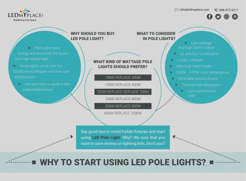 why should you buy led pole light