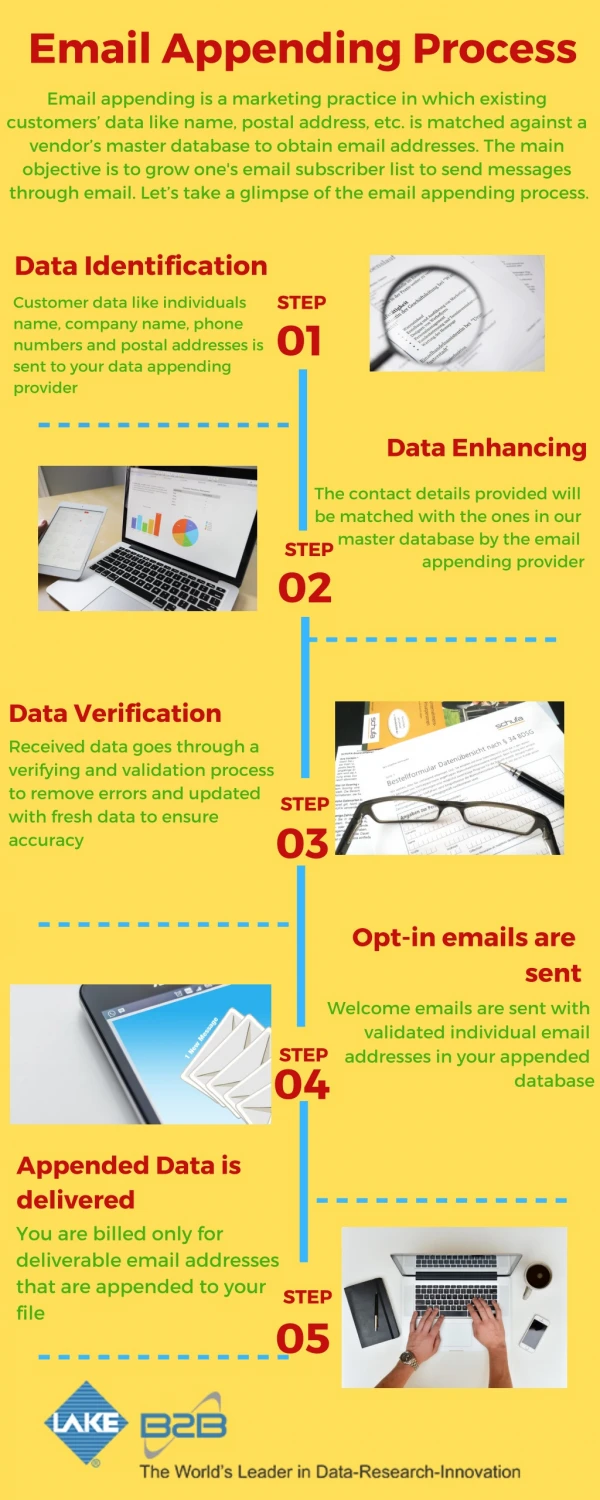 Email Appending Services can be customized to suit your marketing campaigns