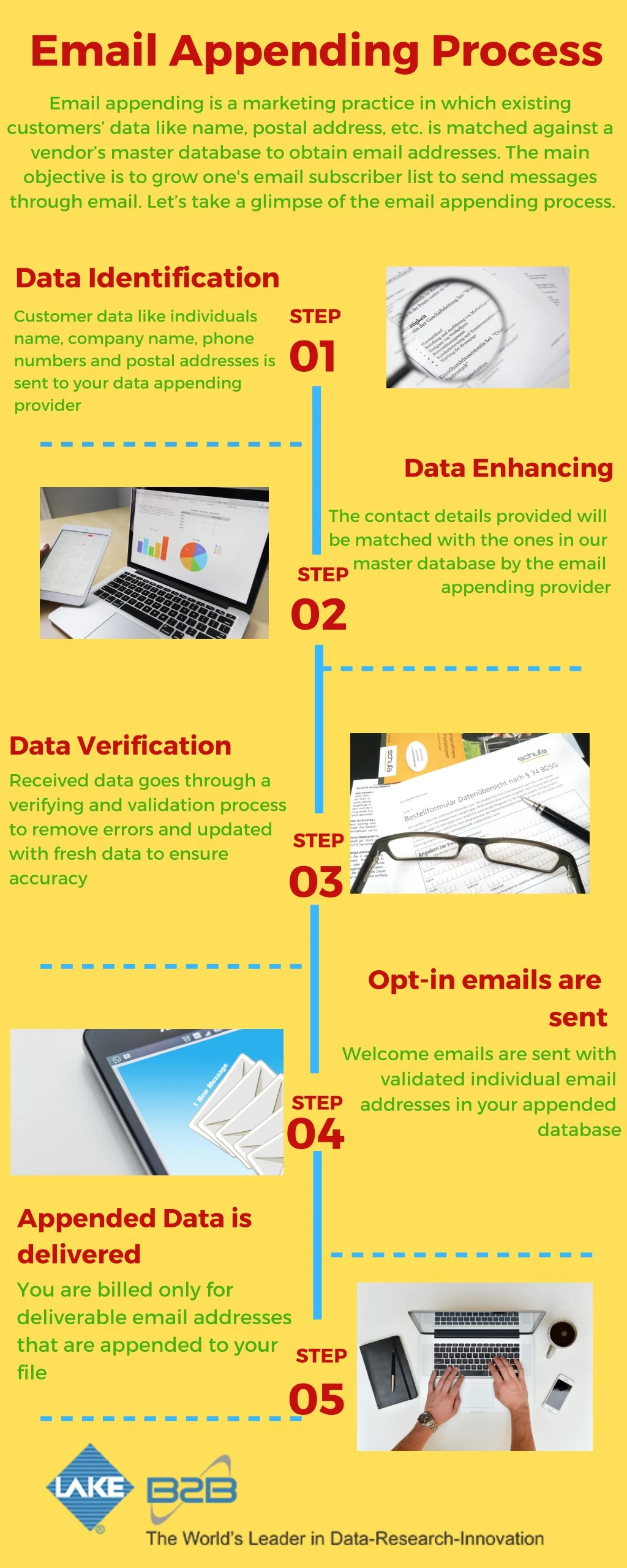 email appending process