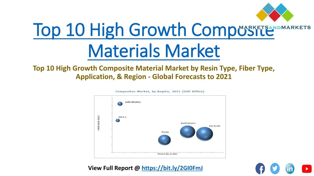 top 10 high growth composite materials market