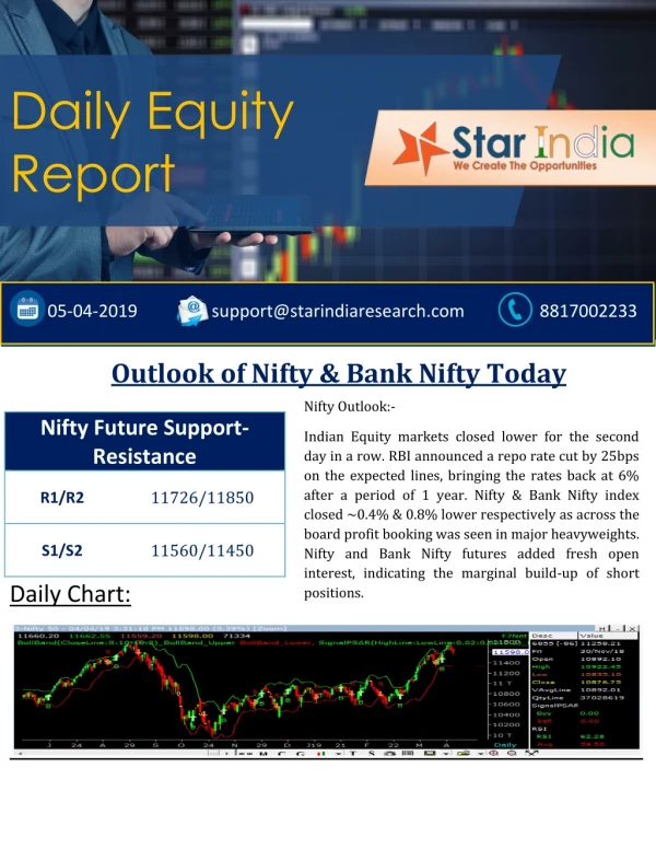 Nifty & Bank Nifty Today
