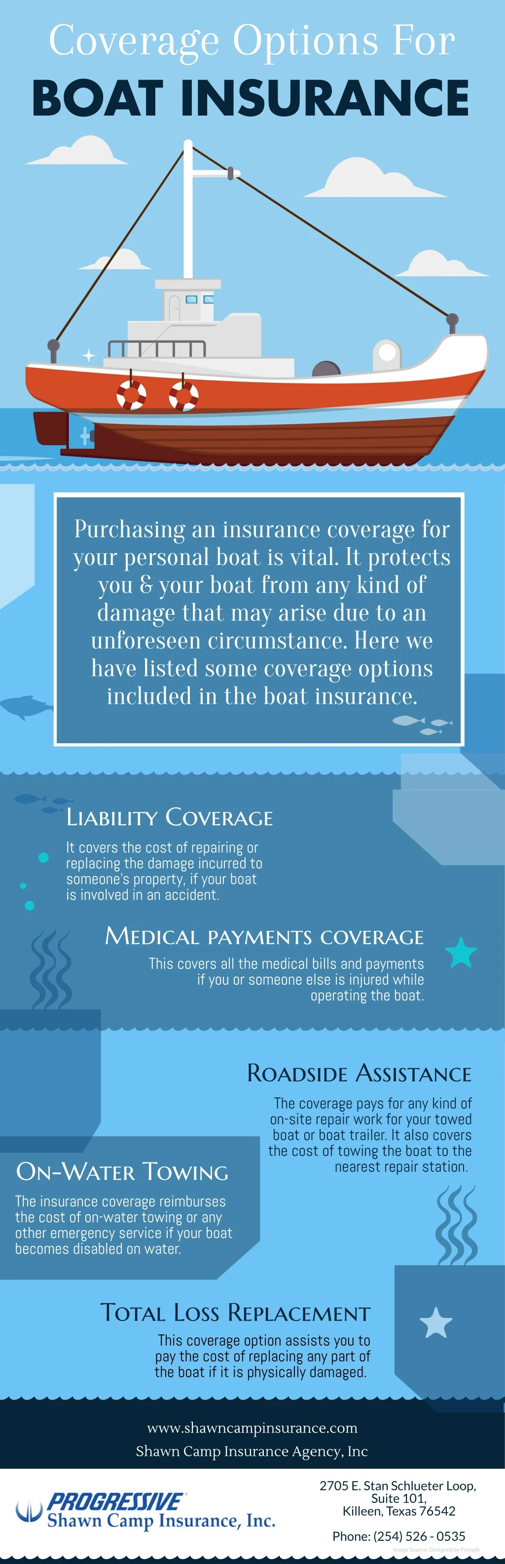 coverage options for boat insurance