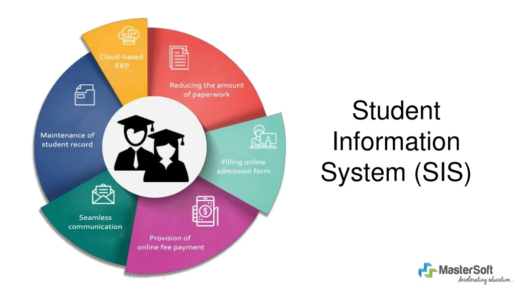 student information system sis