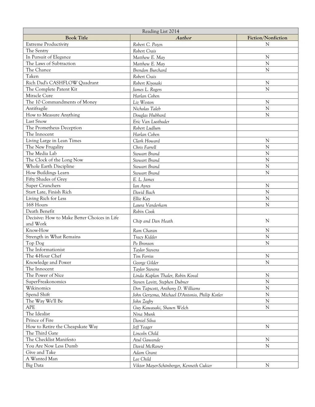 reading list 2014