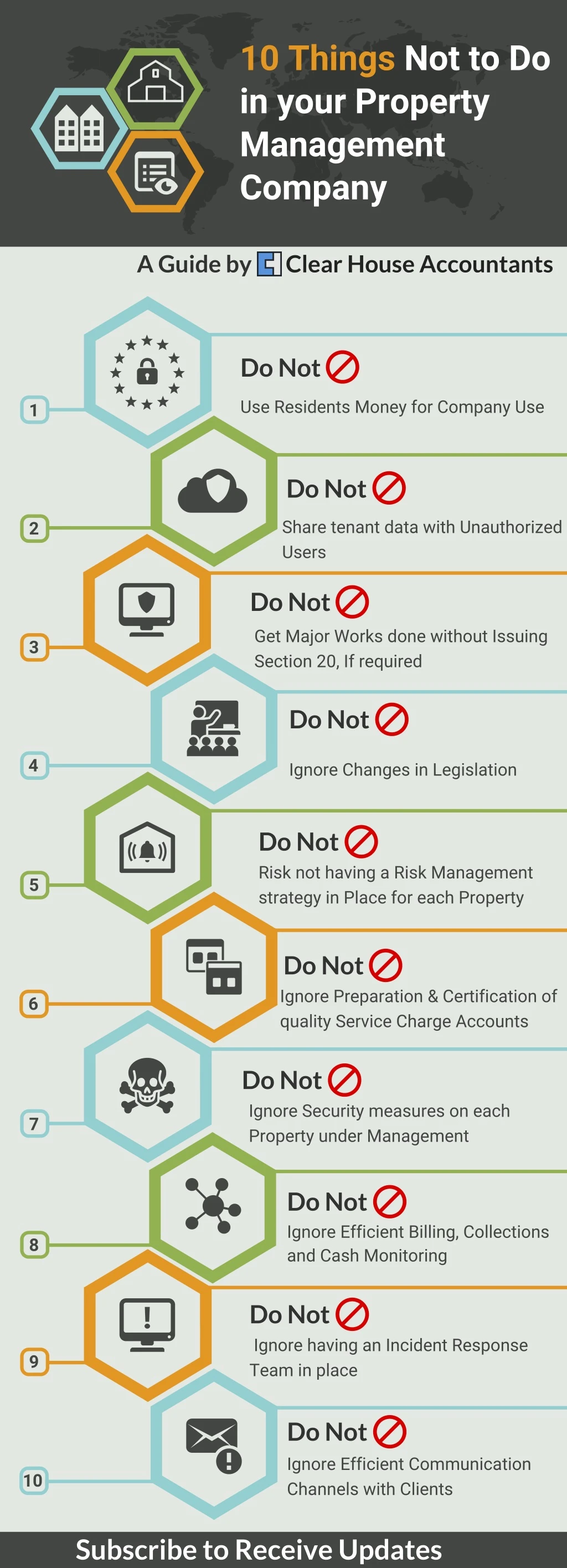 10 things not to do in your property management