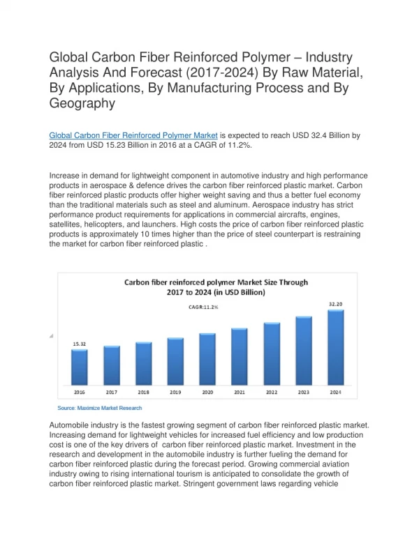 Global Carbon Fiber Reinforced Polymer – Industry Analysis And Forecast (2017-2024)