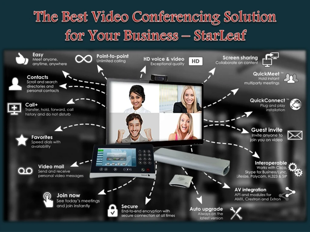 the best video conferencing solution for your business starleaf