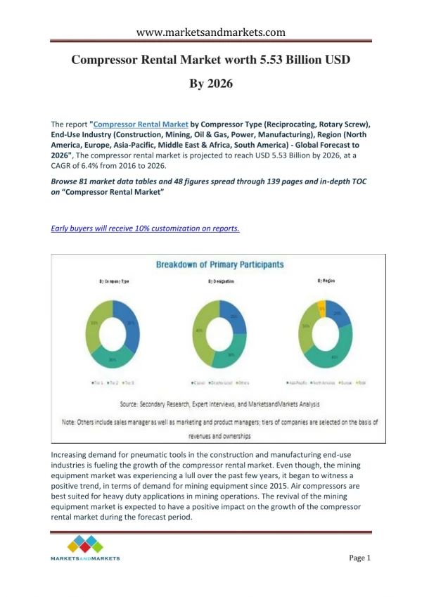 Compressor Rental Market worth 5.53 Billion USD by 2026
