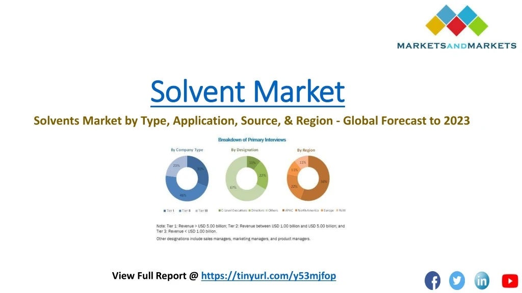 solvent market