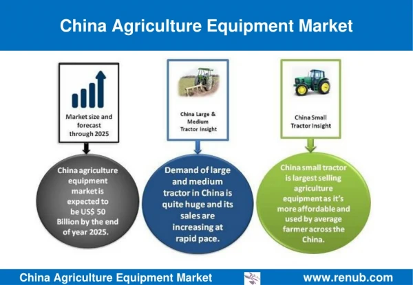 China Agriculture Equipment Market Outlook