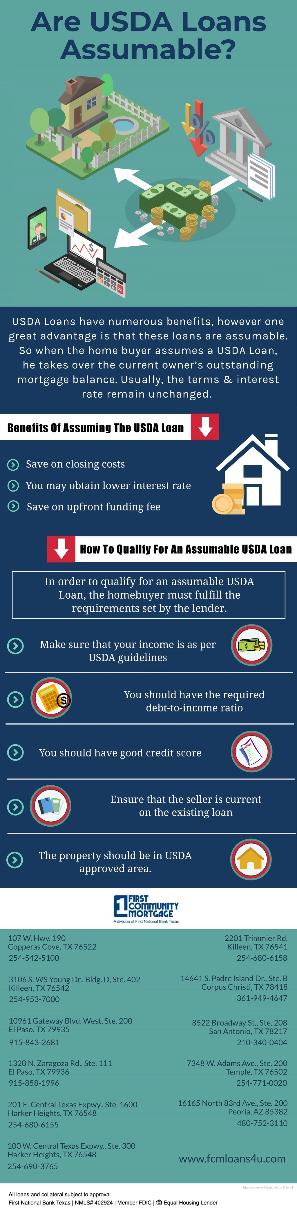are usda loans assumable