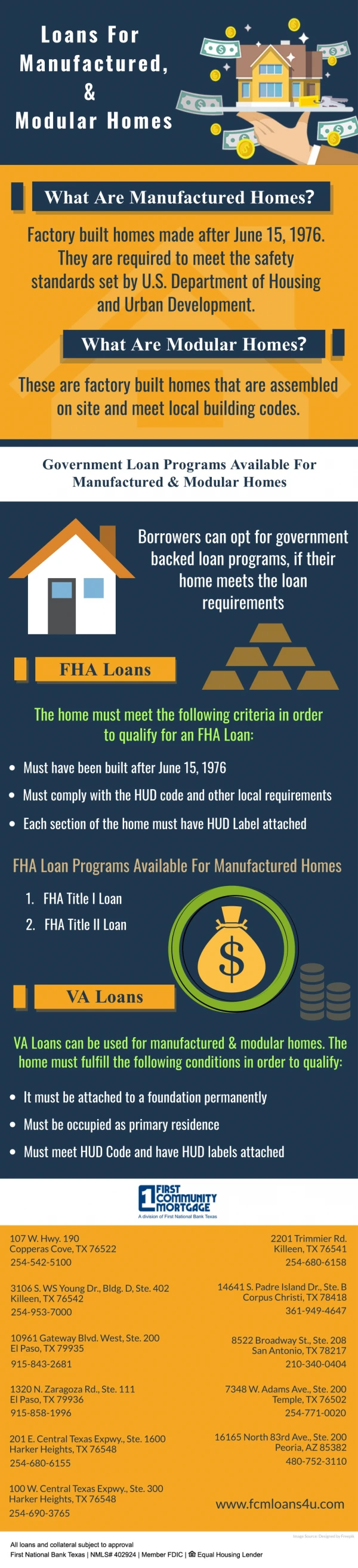 Loans For Manufactured & Modular Homes