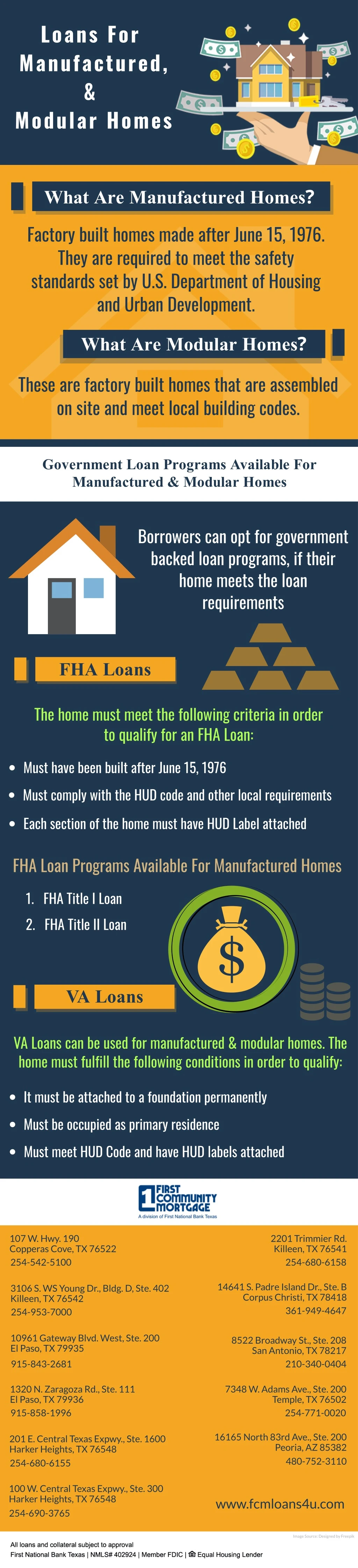 loan s for manufactured modular homes