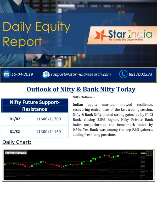 Nifty and bank Nifty today