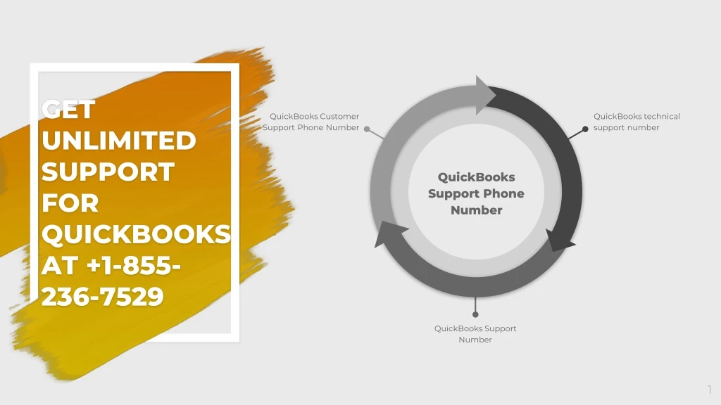 get unlimited support for quickbooks