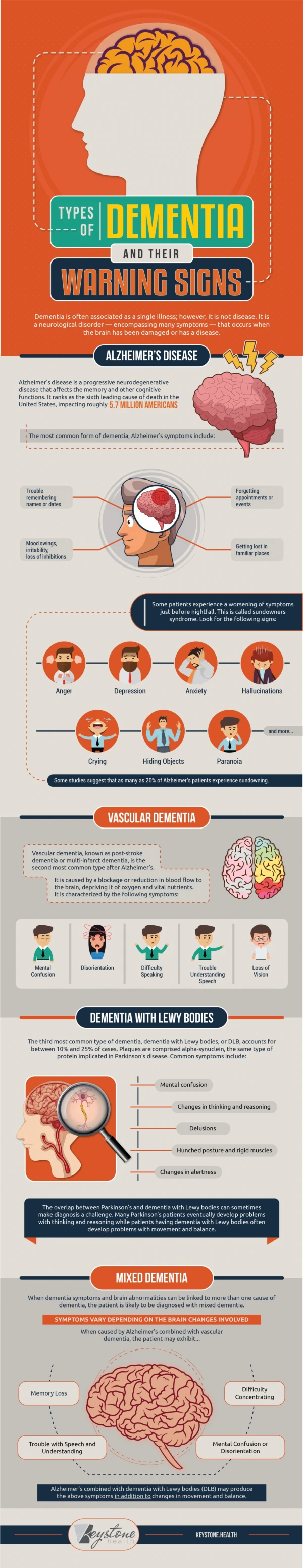 TYPES OF DEMENTIA AND THEIR WARNING SIGNS