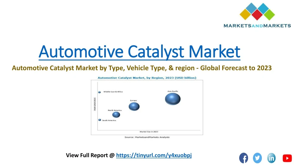 automotive catalyst market
